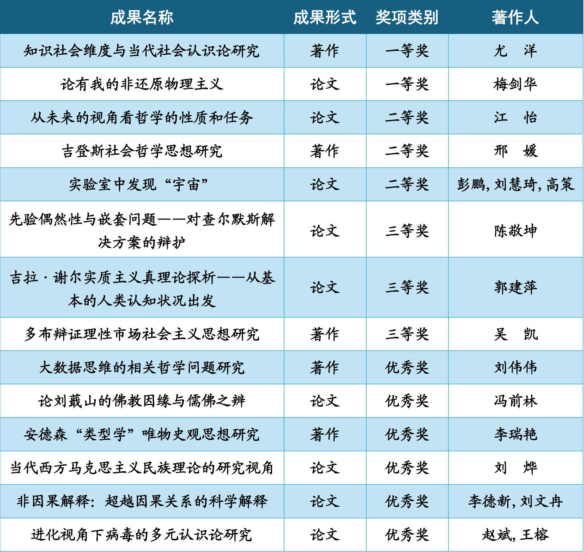 2024山西省社科奖名单-FUN88乐天使14人-新2.png