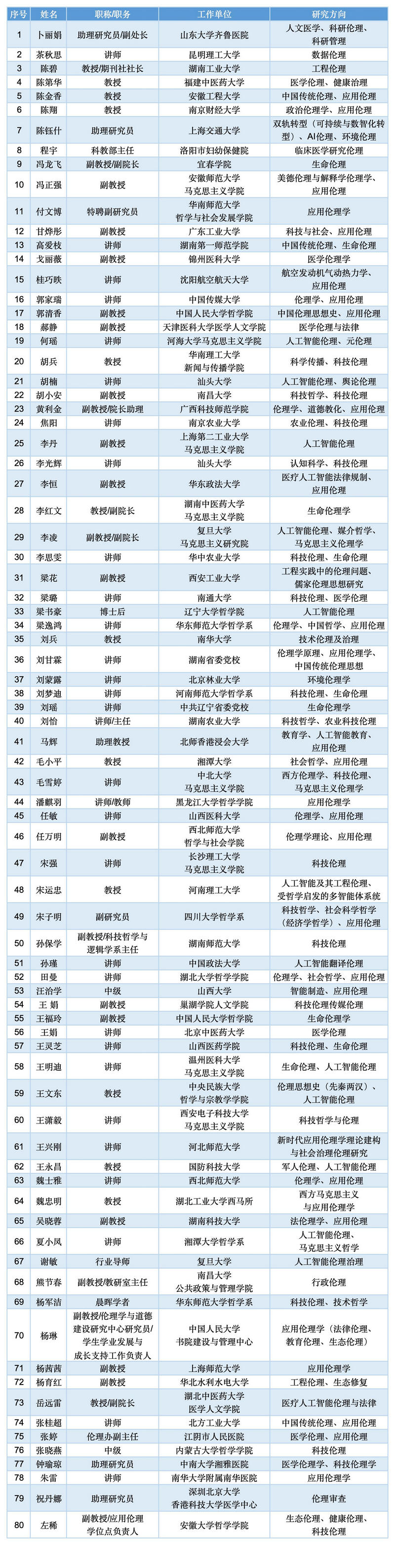 名单1.jpg